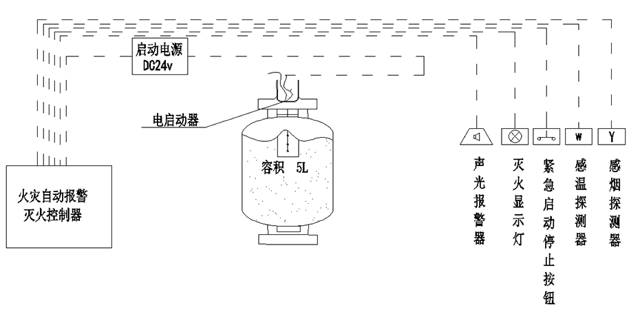 圖1 單具電控啟動(dòng)滅火系統(tǒng)原理圖